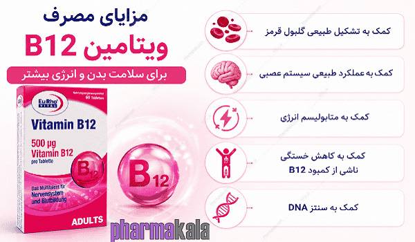 قرص ویتامین ب12 500 یوروویتال 60 عددی قرص ب12 500 یوروویتال