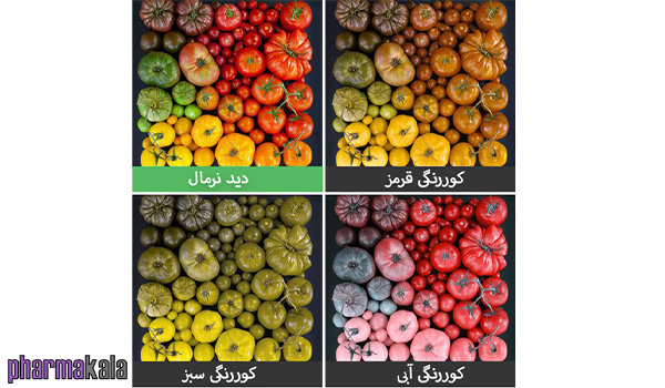 کوررنگی