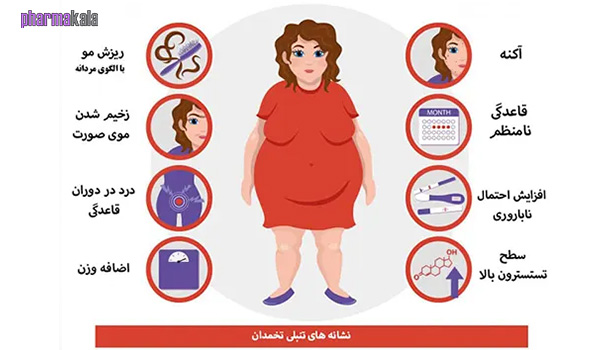 معرفی 5 دمنوش برای تنبلی تخمدان