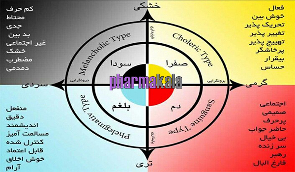 غذاهای که طبع سرد دارند