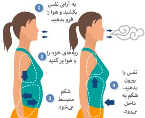 تمرین تنفس دیافراگمی برای رفع بلغم