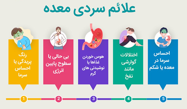 8 روش درمان فوری سردی معده 8 روش درمان فوری سردی معدهدرد و سوزش معده: این احساس معمولاً در ناحیه بالای شکم و اطراف جناغ سینه حس میشود و ممکن است در هنگام غذا خوردن یا در شب تشدید شود13.تهوع و استفراغ: افراد مبتلا به سردی معده ممکن است دچار حالت تهوع و گاهی اوقات استفراغ شوند24. احساس سیری زودرس: برخی افراد بلافاصله پس از خوردن مقدار کمی غذا احساس سیری میکنند67. نفخ و گاز معده: تجمع گاز در معده و نفخ از دیگر علائم شایع این عارضه است15. تغییرات در اشتها: سردی معده میتواند منجر به کاهش اشتها یا احساس بیاشتهایی شود36. ترش کردن و برگشت اسید معده: این وضعیت ممکن است باعث ترش کردن و احساس سوزش در مری شود27. لرز و احساس سرمای شدید در ناحیه معده: این احساس میتواند به دنبال مصرف غذاهای سرد یا قرار گرفتن در معرض هوای سرد ایجاد شود45. این علائم ممکن است به دلایل مختلفی از جمله عادات غذایی نامناسب، استرس، یا بیماریهای خاص ایجاد شوند. اگر علائم ادامهدار یا شدید باشند، مراجعه به پزشک برای تشخیص دقیق و درمان مناسب توصیه میشود.