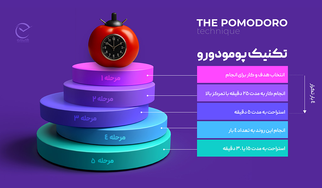 بهترین روش درس خواندن بهترین روش درس خواندن