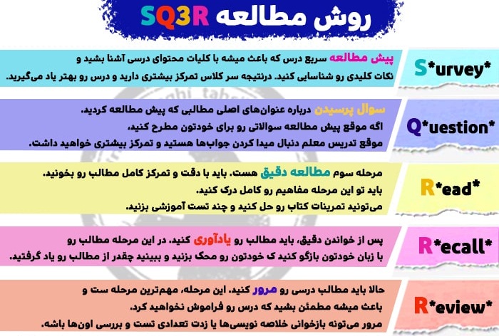 بهترین روش درس خواندن بهترین روش درس خواندن