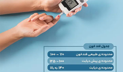 بهترین مدل دستگاه قند خون بهترین مدل دستگاه قند خون
