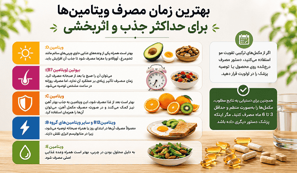 کمبود کدام ویتامین باعث ریزش مو می شود ؟ 9 ویتامین و راهکار علمی برای کاهش ریزش مو 9 راهکار علمی برای ریزش مو با ویتامین ها-3