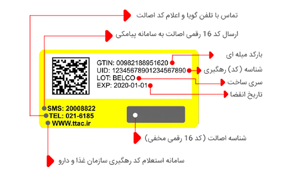 چگونه برچسب مکمل‌ها را مثل یک متخصص بخوانیم؟