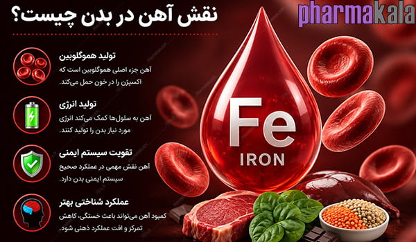 اشتباهات رایج در مصرف قرص آهن اشتباهات رایج در مصرف قرص آهن