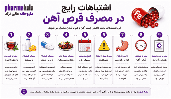 اشتباهات رایج در مصرف قرص آهن اشتباهات مصرف آهن