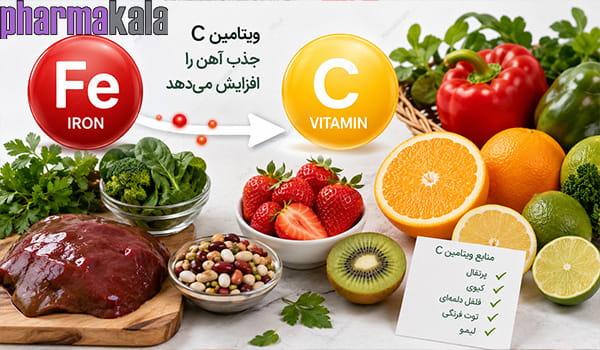 اشتباهات رایج در مصرف قرص آهن اشتباهات رایج در مصرف قرص آهن