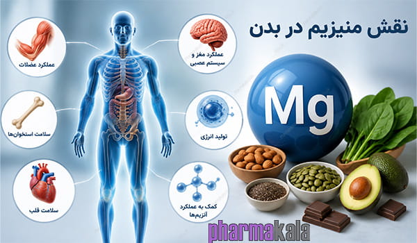 آیا تعریق زیاد باعث کمبود منیزیم می شود؟ آیا تعریق زیاد باعث کمبود منیزیم میشود؟