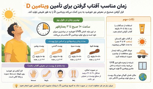 آیا مصرف ویتامین D در تابستان ضروری است؟ جذب ویتامین دی در تابستان