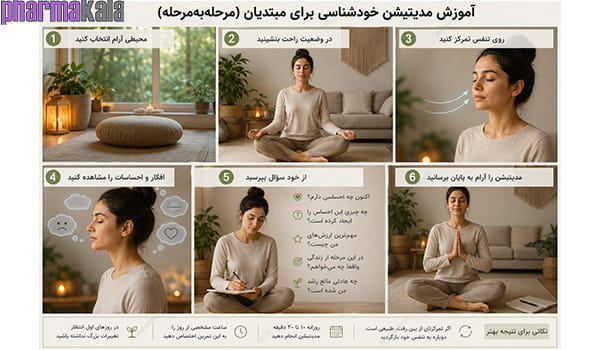 خودشناسی از طریق مدیتیشن (کشف درون و افزایش اعتمادبهنفس) خودشناسی از طریق مدیتیشن