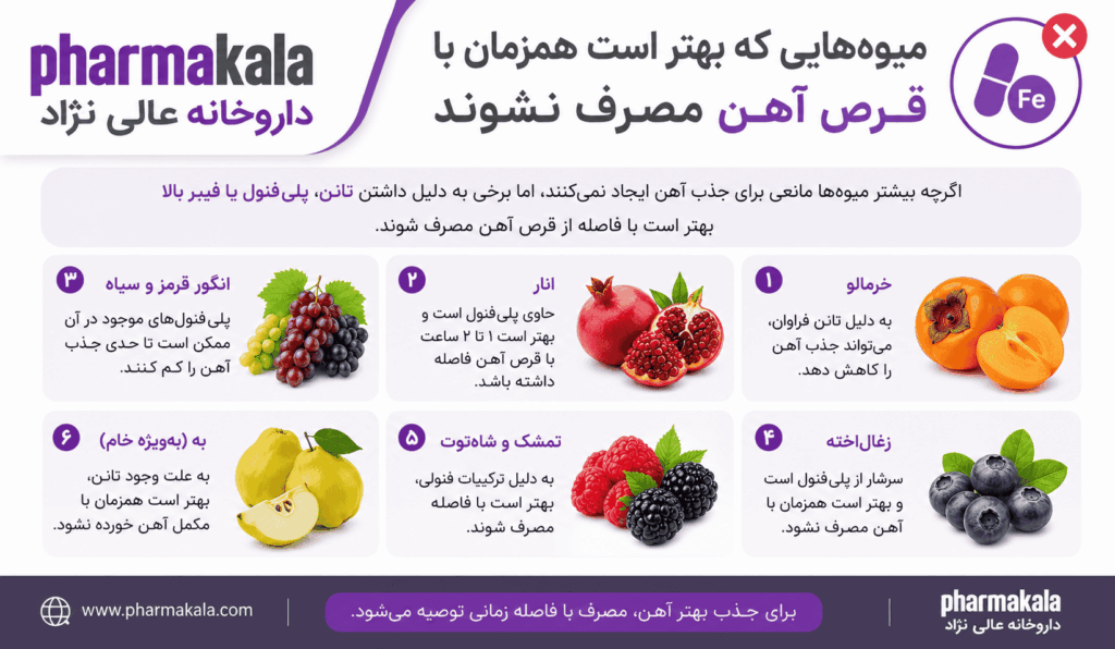 اشتباهات رایج در مصرف قرص آهن قرص آهن با چه میوه هایی تداخل دارد؟
