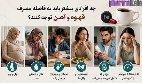 آیا نوشیدن قهوه جذب آهن را کاهش میدهد؟ آیا نوشیدن قهوه جذب آهن را کاهش میدهد؟