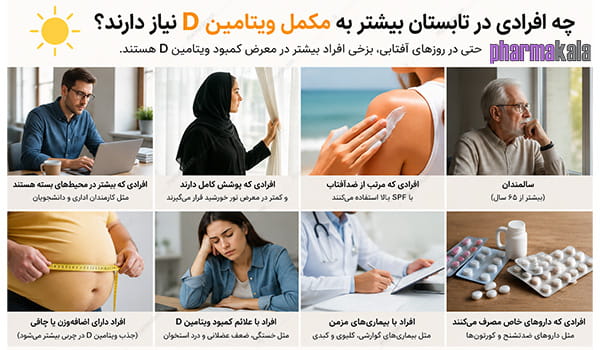 آیا مصرف ویتامین D در تابستان ضروری است؟ چه زمانی مصرف ویتامین D در تابستان ضروری است؟