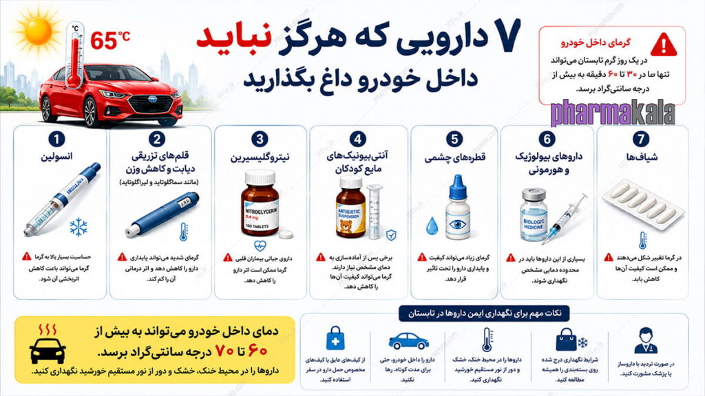 بهترین زمان مصرف مکمل ها در تابستان ۷ دارویی که هرگز نباید در خودرو داغ بگذارید