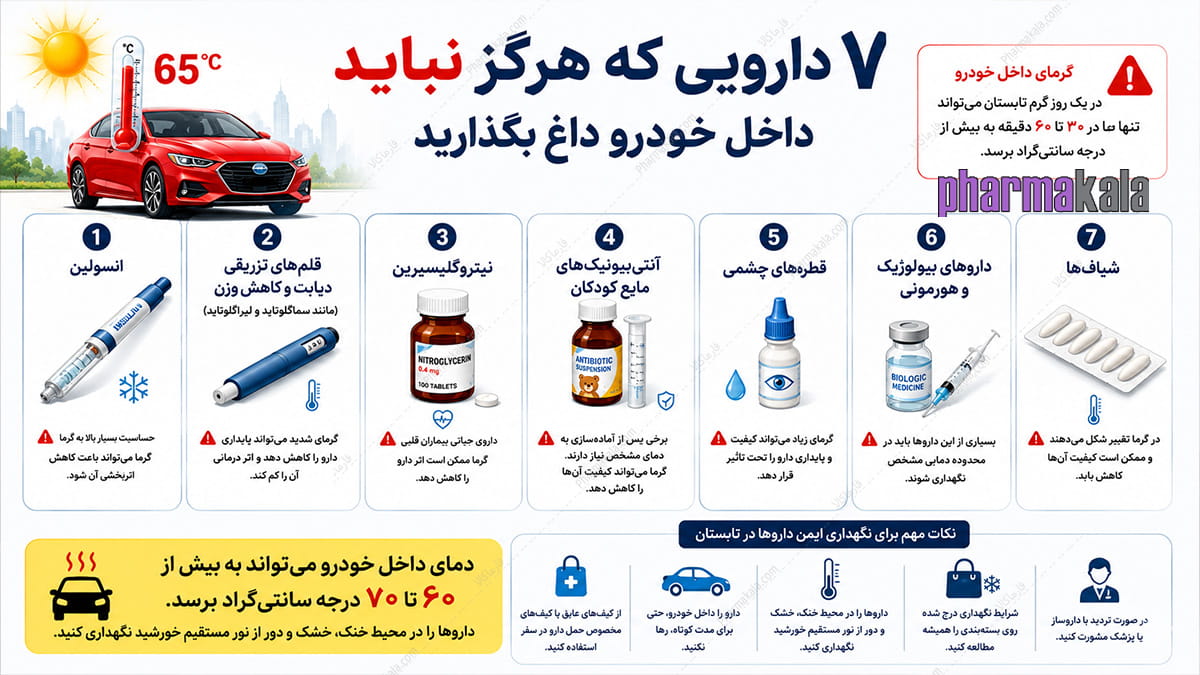 ۷ دارویی که هرگز نباید در خودرو داغ بگذارید