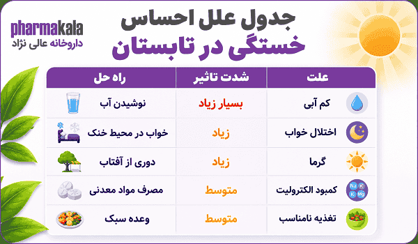 چرا در گرما حالم بد می شود 