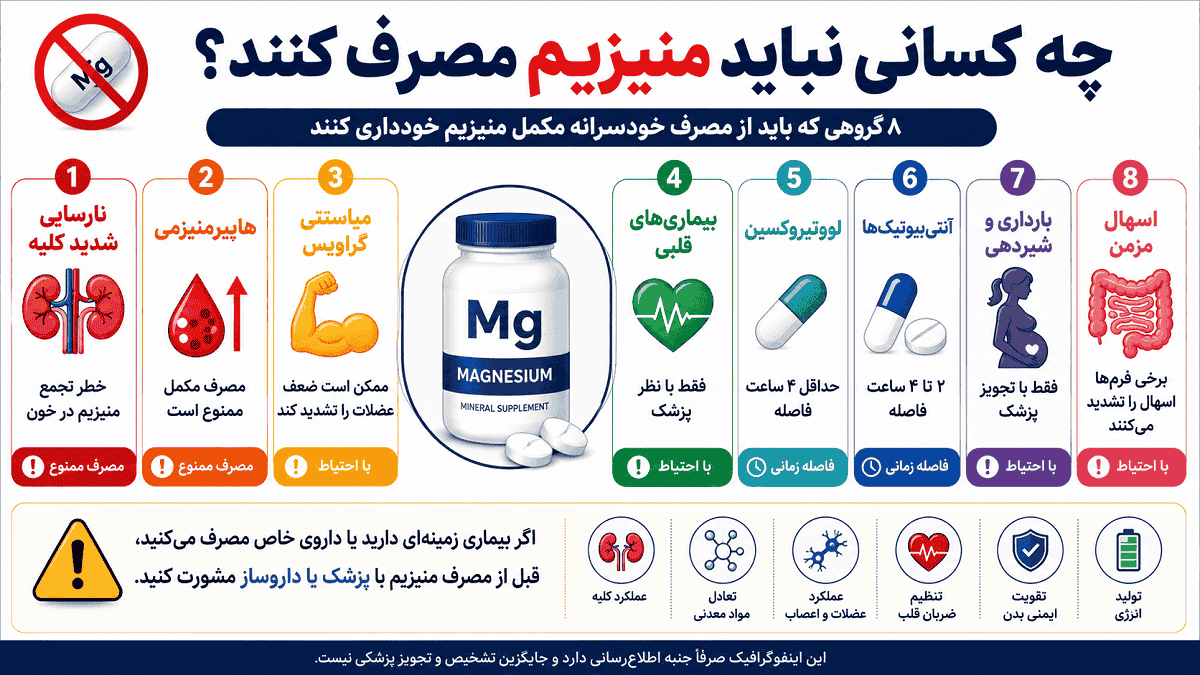 چه کسانی نباید منیزیم مصرف کنند؟ چه کسانی نباید منیزیم مصرف کنند