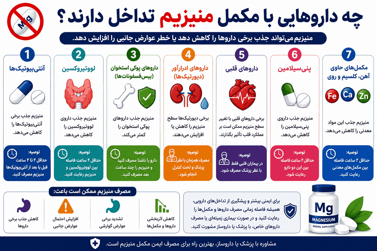 چه کسانی نباید منیزیم مصرف کنند؟ چه کسانی نباید منیزیم مصرف کنند2