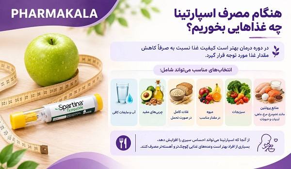 سوالات متداول درباره آمپول لاغری اسپارتینا آمپول لاغری اسپارتینا2