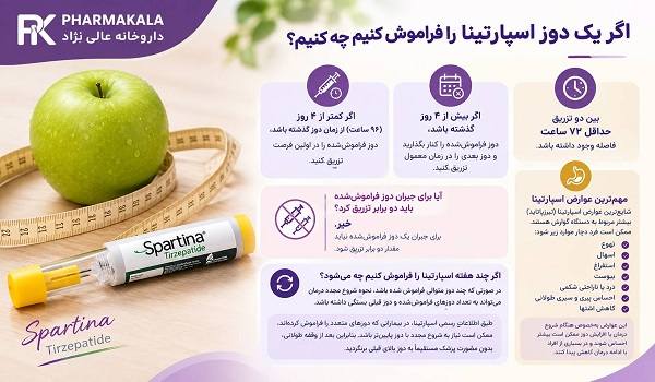 سوالات متداول درباره آمپول لاغری اسپارتینا آمپول لاغری اسپارتینا3