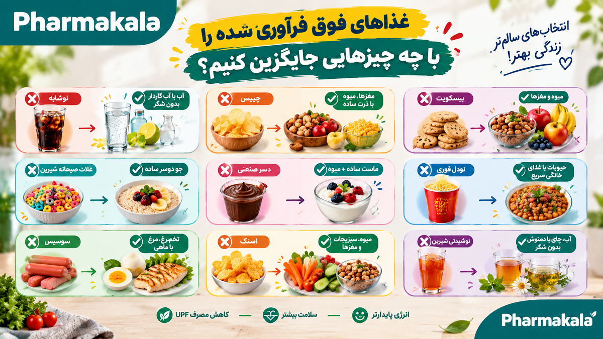غذاهای فوق فرآوری شده چیست؟ ۱۵ خوراکی مضر و راه تشخیص UPF از روی برچسب جایگزین غذاهای فوق فرآوری شده