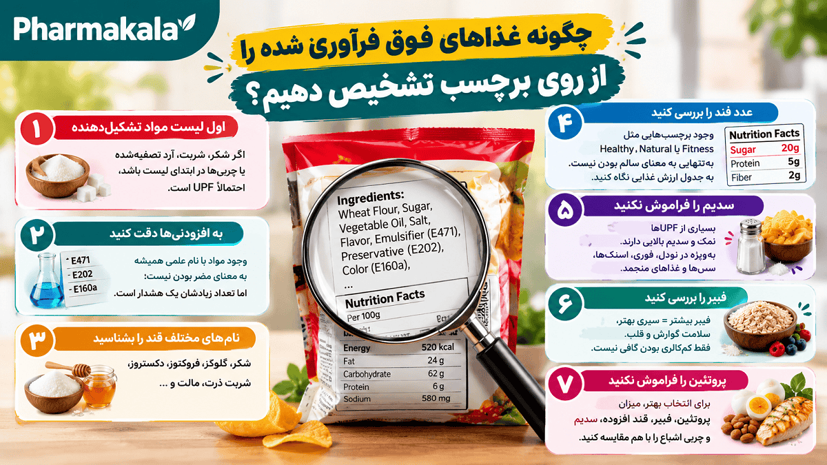 غذاهای فوق فرآوری شده چیست؟ ۱۵ خوراکی مضر و راه تشخیص UPF از روی برچسب غذاهای فوق فرآوری شده چیست؟.png 2