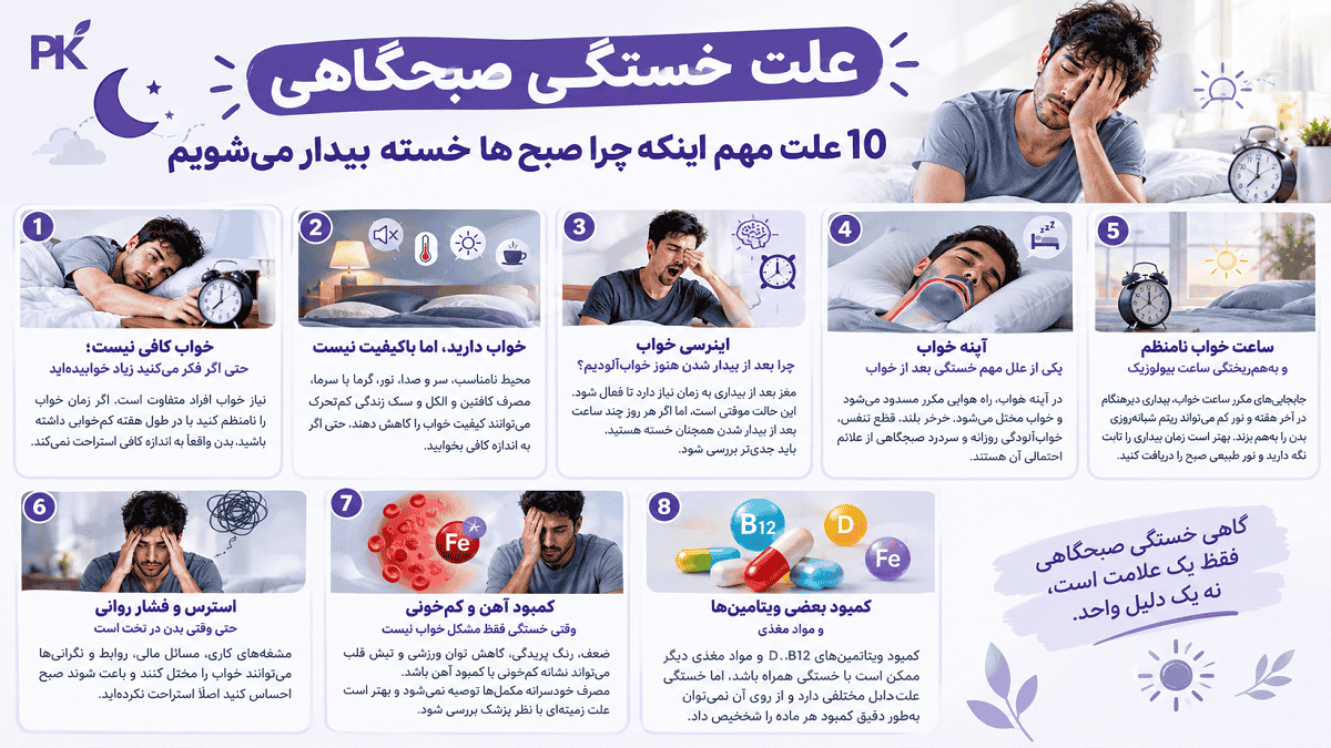 چرا صبح ها خسته بیدار می شویم 2