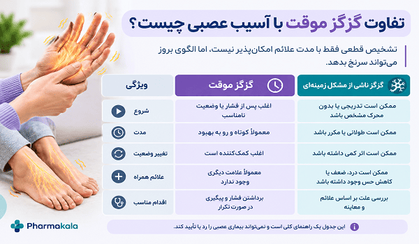 علت گزگز دست و پا چیست؟1