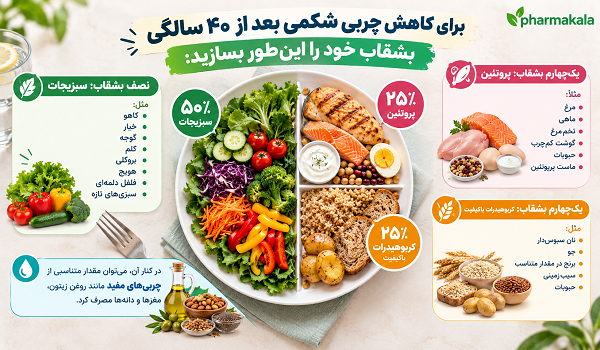 چرا بعد از ۴۰ سالگی شکم بزرگ می‌شود؟ 3